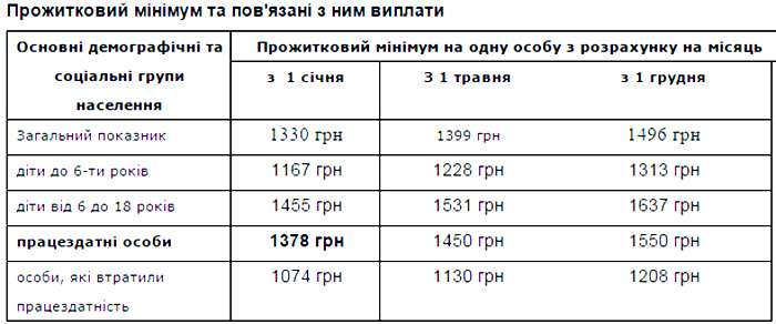 Верховная Рада приняла госбюджет 2016 Верховная Рада приняла госбюджет 2016