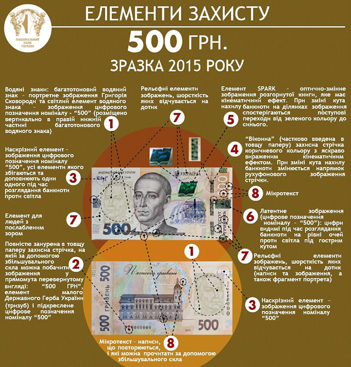 В Украине появилась в обращении новая 500 гривневая банкнота 