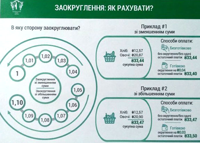 Правила округления копеечных чеков в Украине Правила округления копеечных чеков в Украине
