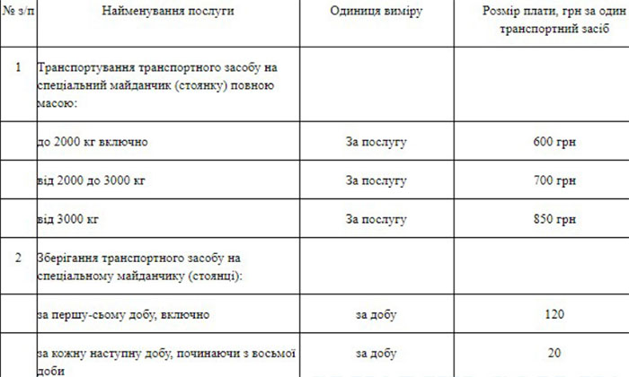 Сколько стоит эвакуация и хранение авто на штрафплощадке
