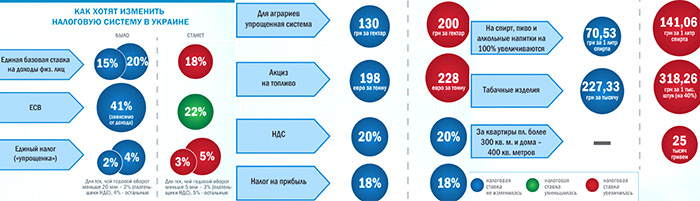 Верховная Рада изменила Налоговый Кодекс Украины