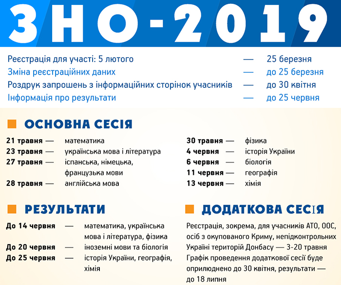 Календарный план ЗНО 2019 Календарный план ЗНО 2019